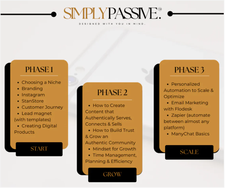 Simply Passive Course - Intro To Digital Marketing with MRR